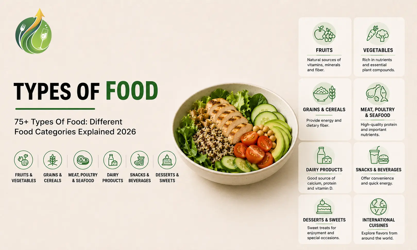 75+ Types of Food: Different Food Categories Explained