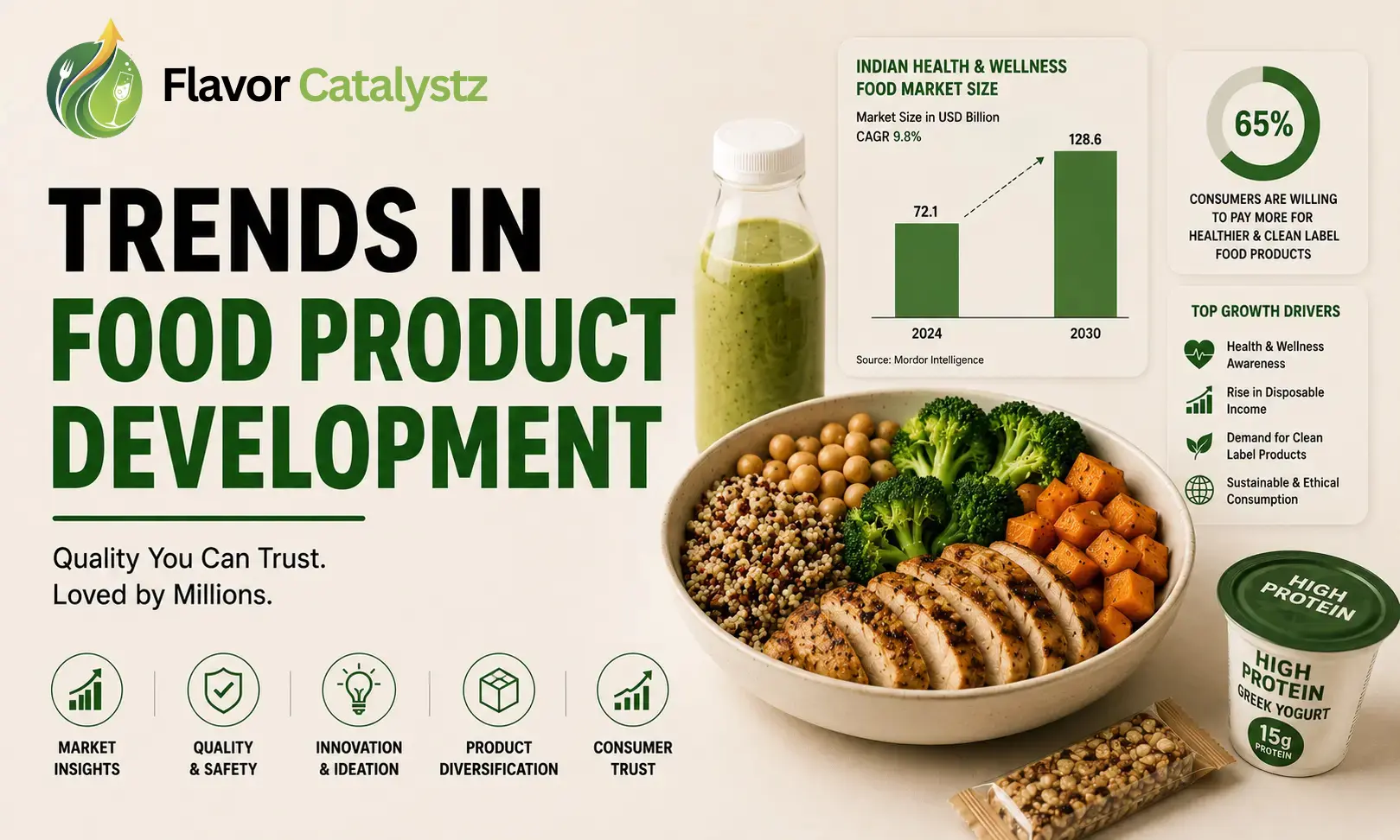 Trends in Food Product Development 2026