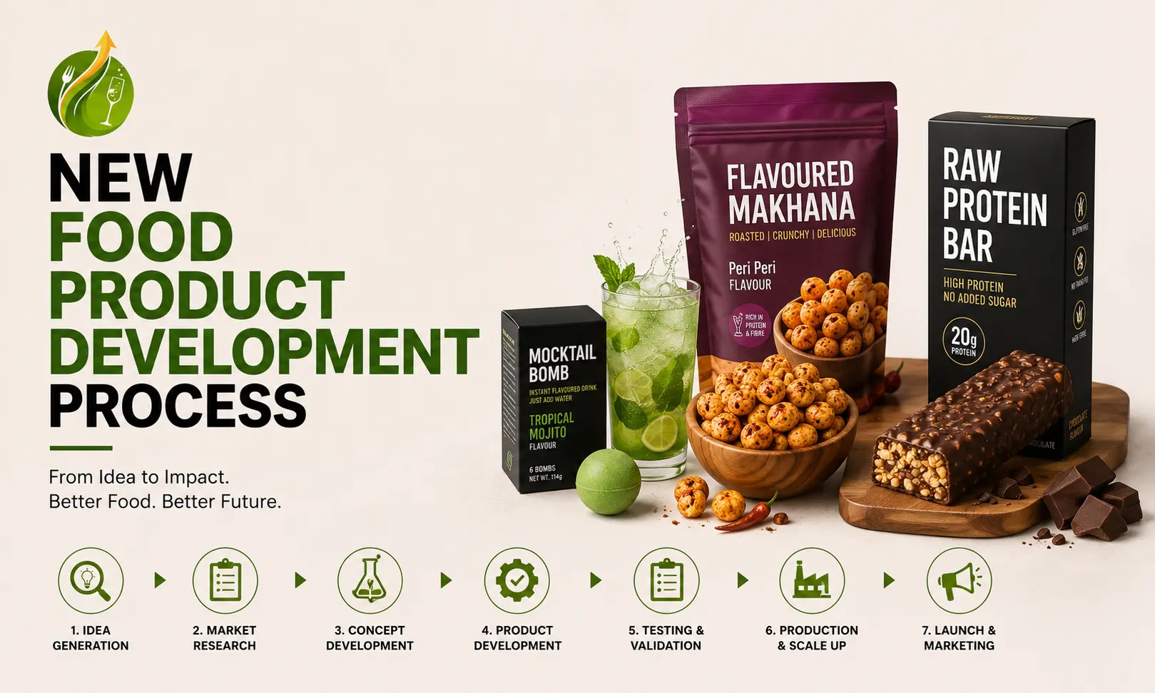 The Complete Food Product Development Process (Step by Step)
