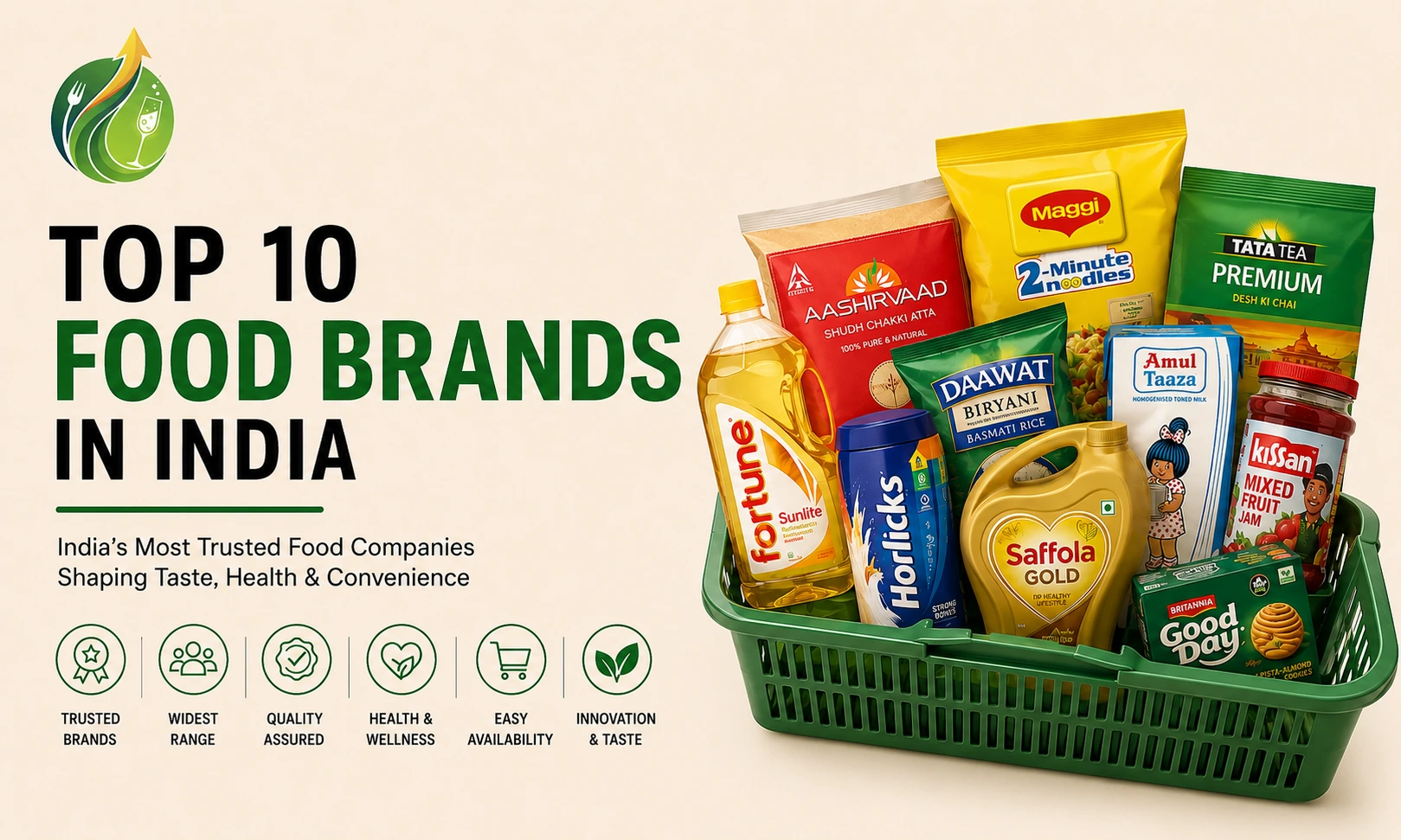 Top 10 Food Brands in India 2026