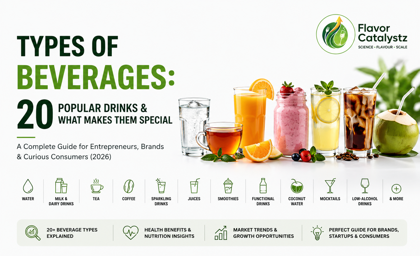 Types of Beverages: 20 Popular Drinks & What Makes Them Special (2026)